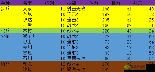 合战忍者村兵种大揭秘：策略致胜的关键