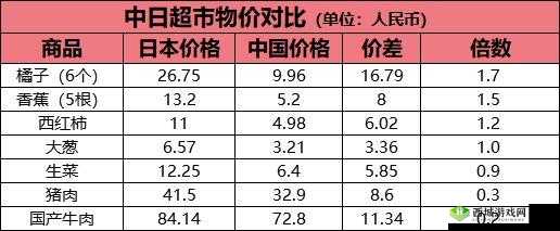 日本一线和三线的生活成本对比:差异与影响