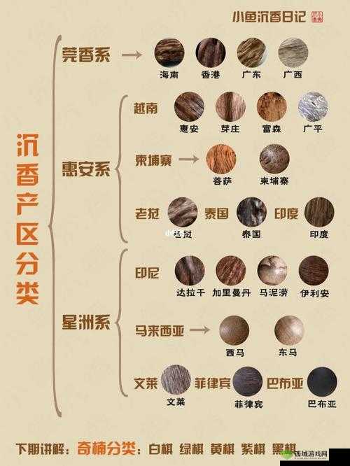 沉香产区有无一线二线的区分：探讨与分析