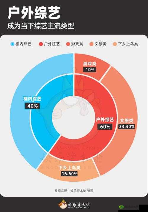 中日韩一线二线三线:娱乐产业的新格局