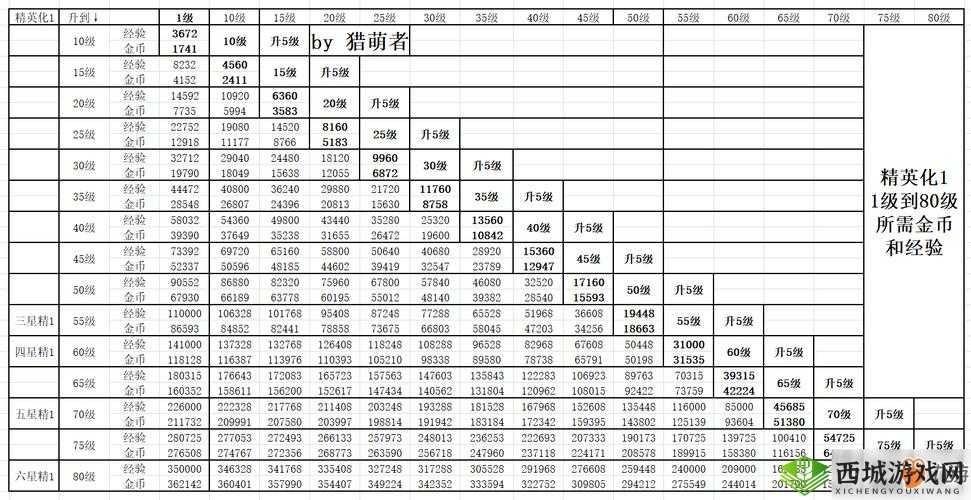 明日方舟干员升级成本详解：解析不同干员升级所需的资源投入与成本考量
