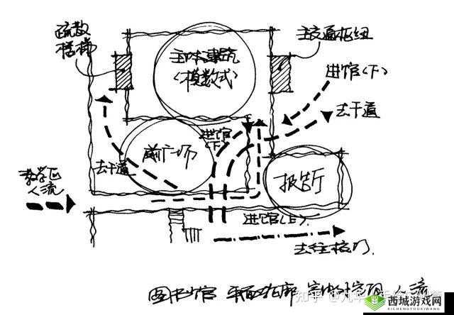 闯荡江湖霸图新手攻略之建筑布局全解析