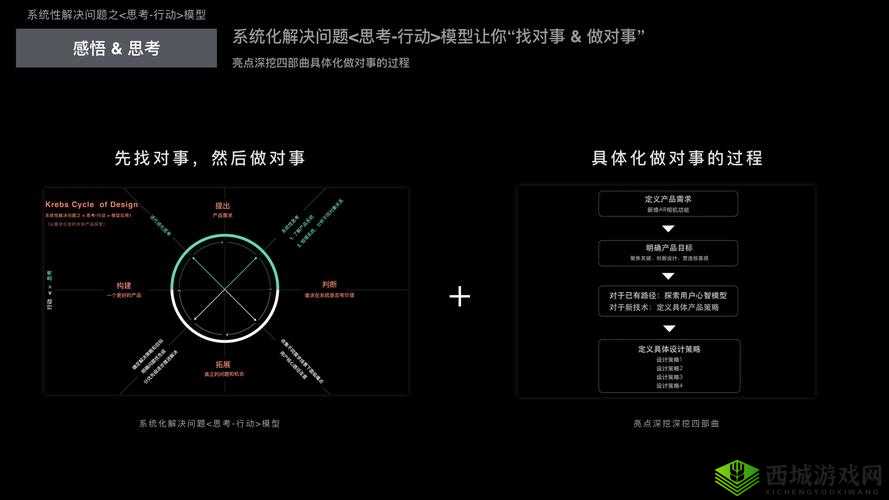 人曾交互 CES 日必：探索未知的奥秘