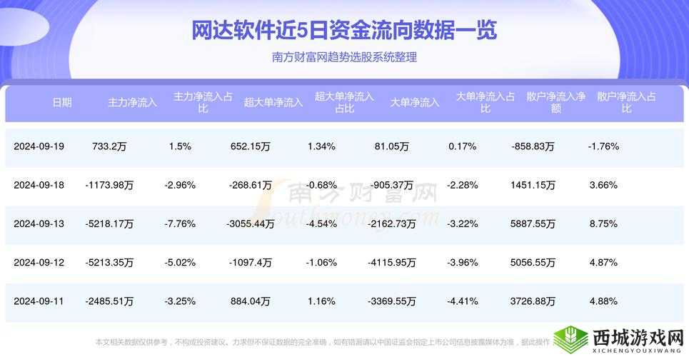 1000 大看免费行情的软件下载- 查看全球市场走势
