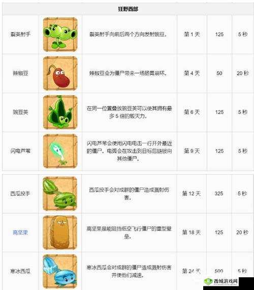 《植物之秘：折射草篇——植物大战僵尸2植物图鉴新探索》