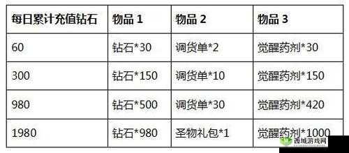 魔力时代调货单：其用途与重要意义