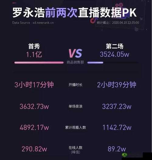 A8 直播免费版观看人数统计情况