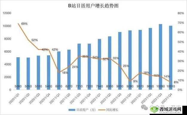 B站推广网站入口 2024 新趋势:未来走向与机遇