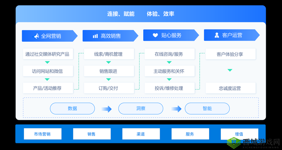 免费版 CRM 系统:助力企业高效管理
