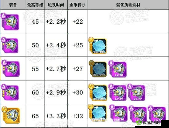 天天酷跑炫飞装备S级强化全攻略：深度解析消耗计算与提升策略