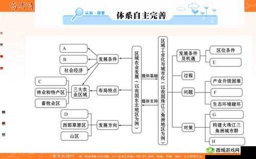 亚洲一区域二区域三区域四区域发展情况分析
