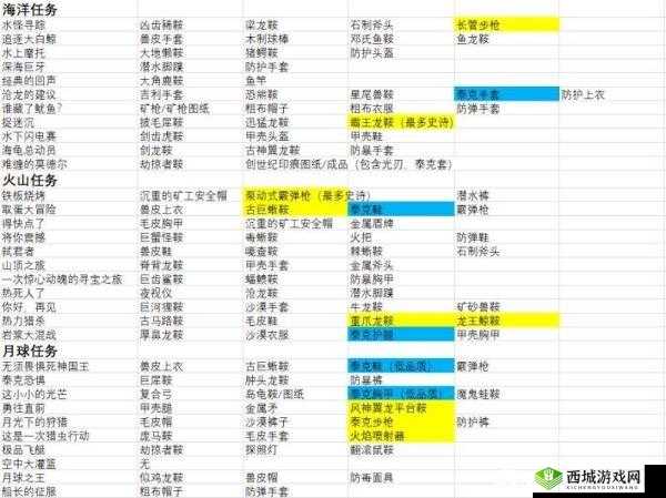《方舟：生存进化》各大矿洞中怪物奖励览——揭秘稀有物品获取途径