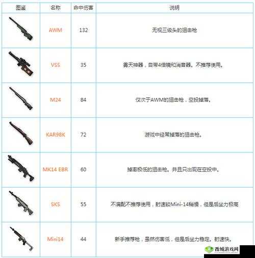绝地求生全军出击:新手必备教你选择最好用的新手武器
