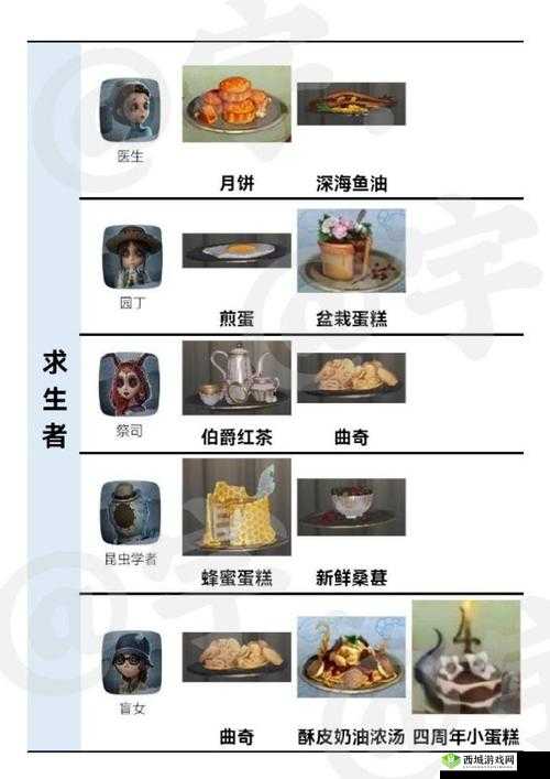 关于第人格医生快速治疗的诊疗策略探究