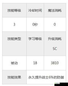 《永恒战士3》高手进阶:技巧攻略分享——从入门到精通