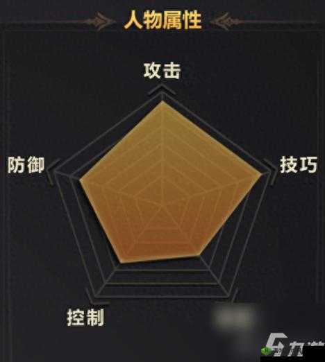 洛奇英雄传永恒凯伊技能系统解析及技能加点策略推荐攻略指南:洞悉凯伊的技能配置与最佳加点推荐