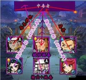 全民水浒万毒阵深度剖析 武将技能全方位解析下篇