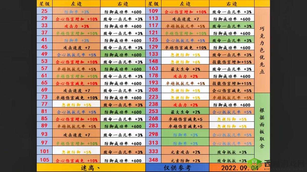 魔力宝贝手游敏弓玩法及加点技巧全攻略指南