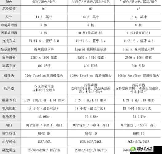 18 19 MacBook Air HD 性能及特点解析