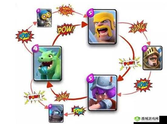 皇室战争高玩深度解读兵种克制及位置战术套路全攻略