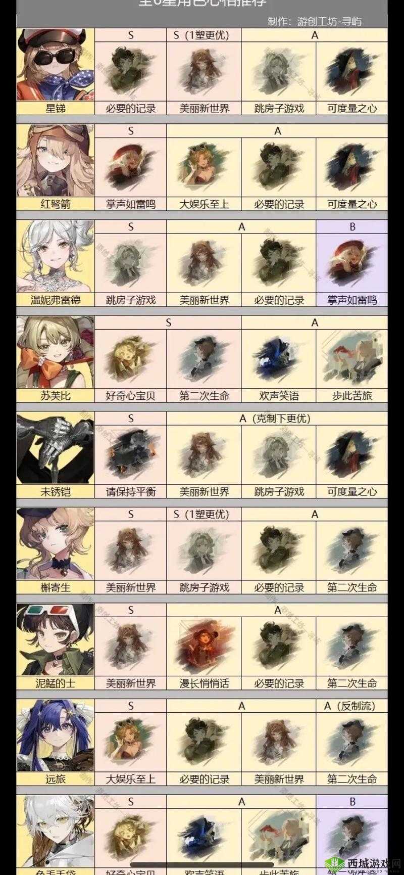 重返未来1999：深度解析星心相属性，实力评估与全面剖析