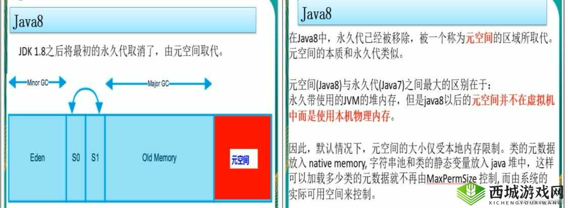 java 中 Xms 与 Xmx 相关设置探讨