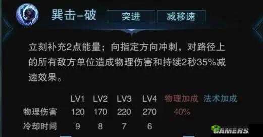 自由之战 2 斯图尔特英雄深度解析:价格、出装及加点全攻略