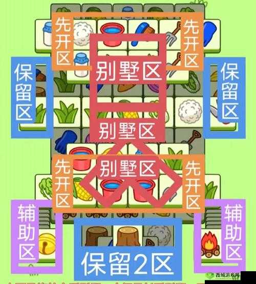 《羊了个羊12月8日新挑战:轻松通关12.8关卡攻略》
