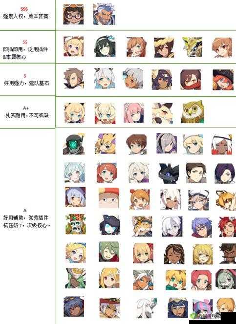 世界弹射物语第轮板角色培养策略深度解析：优先度分析与角色培养顺序建议