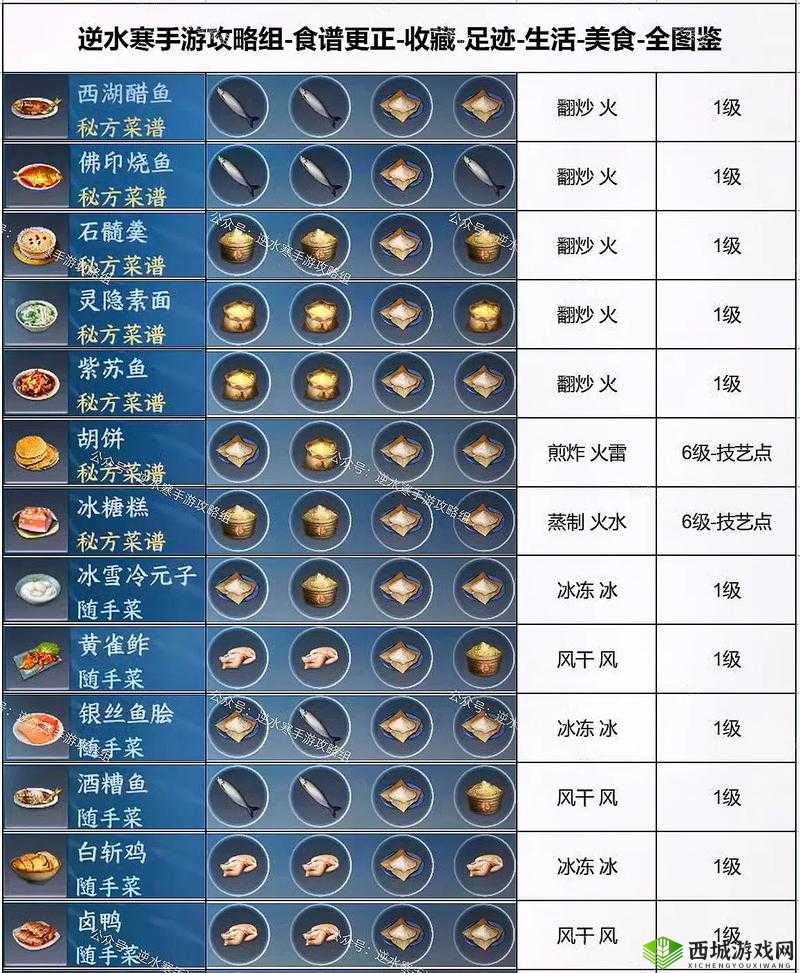 球球大作战蔬菜脆角皮肤详细图鉴与获取途径全知道