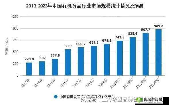 无尺码精品产品不再更新:市场变化引发的思考