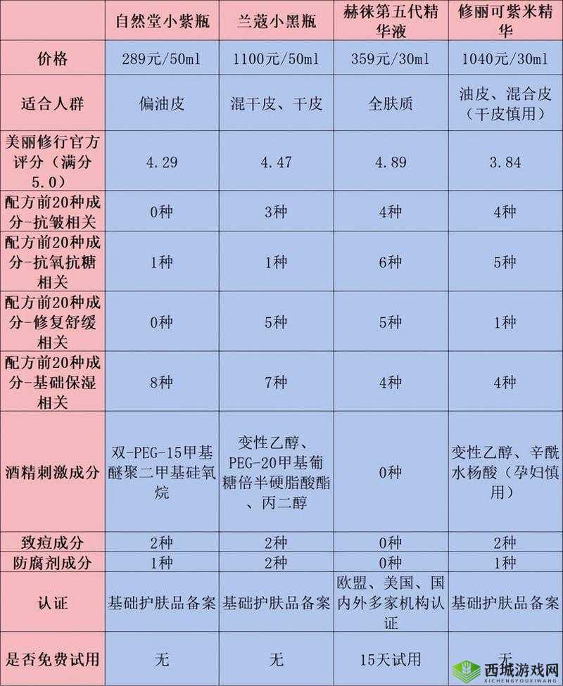 2024 年久久久国产精华液：特点解析