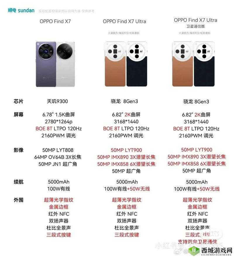 x7x7x7 任意噪磨详解分析及相关内容探讨