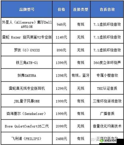 国精产品四线对比评测:品质与性价比的较量