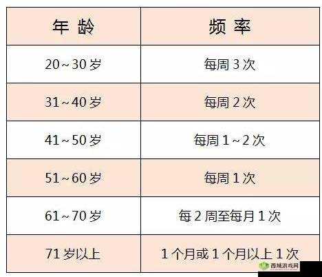 夫妻生活最佳时长:多久才合适?