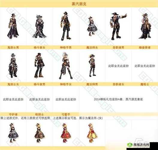 DNF希尔斯精品店全面时装汇总：探索店铺独家特色与流行时尚装备