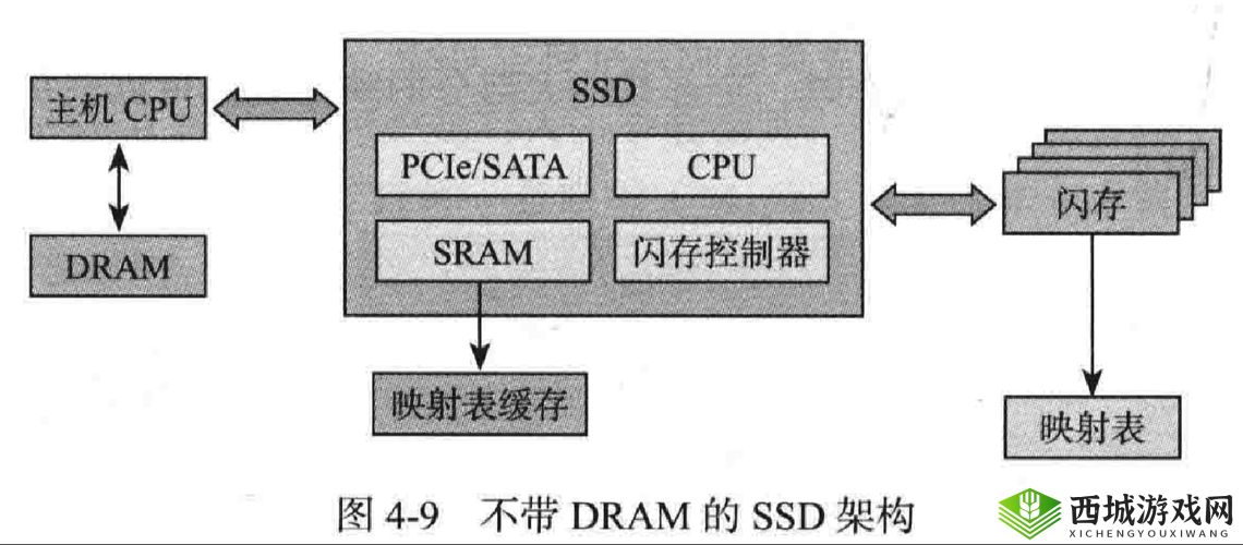 深入浅出 SSD：从原理到实践