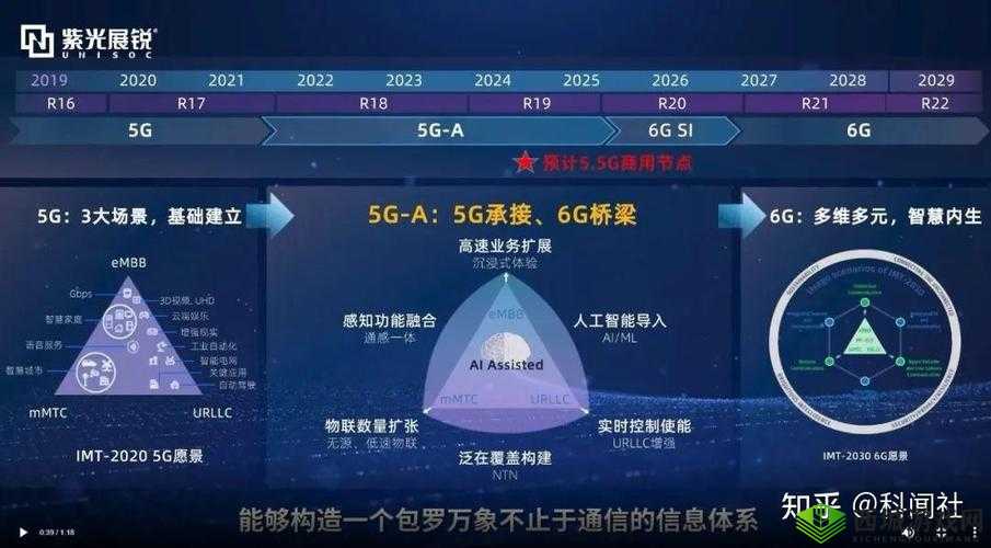5g 最新：技术突破与应用拓展
