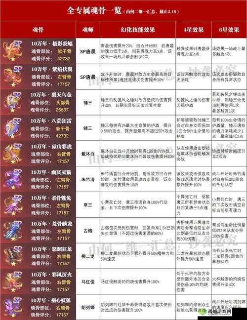 斗罗大陆魂师对决：火无双魂骨搭配攻略与推荐