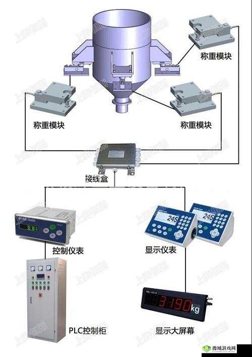 零希沃特模块ZEROSievert安装步骤详解：模块安装方法与操作指南