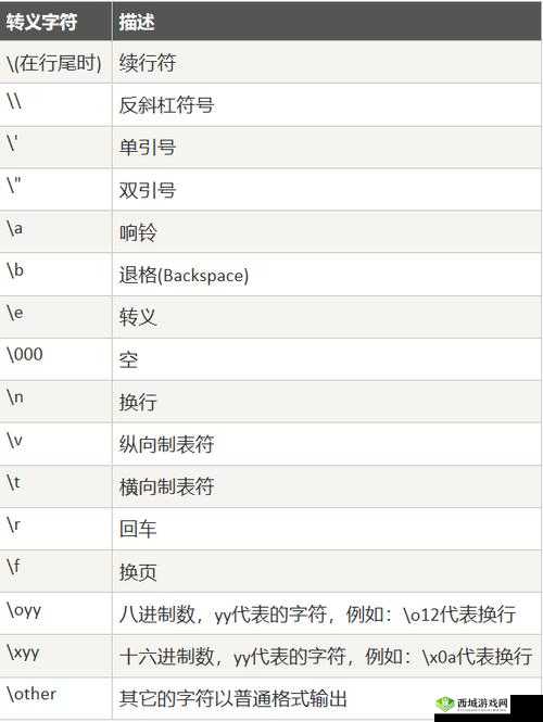 XXXXXL196MD：这串字符的含义