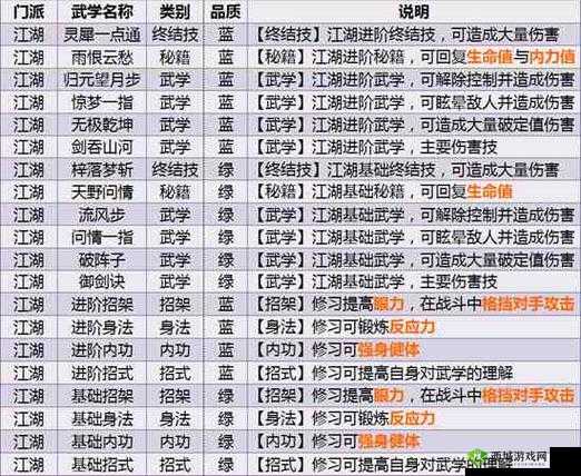 江湖悠悠游戏门派探秘:各派武学特色与传承文化解析
