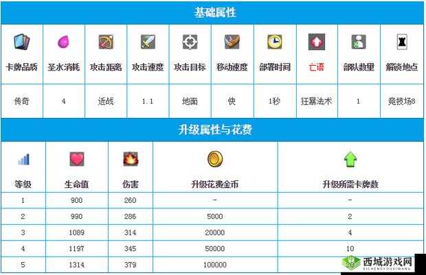 皇室战争传奇卡狂暴樵夫搭配推荐 伤害第一的绝佳组合介绍