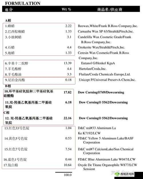 9988 色母 CMDS 成分表解析：探秘色彩背后的秘密