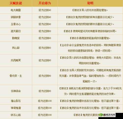 倩女幽魂手游异人法宝抉择之关键要点探析