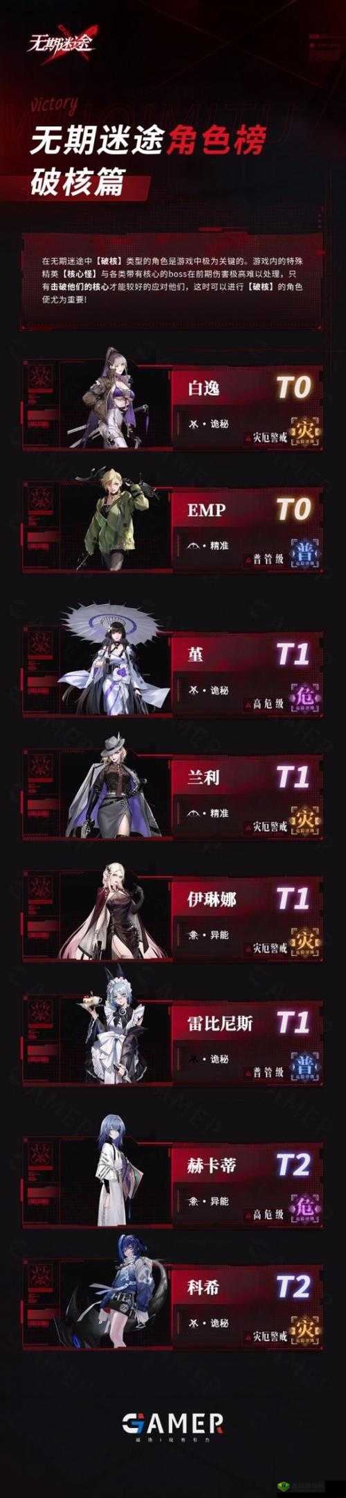 无期迷途初始角色刷取攻略:高效获取与培养策略