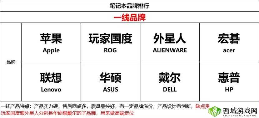 一线产区知名品牌与二线产区知名品牌对比