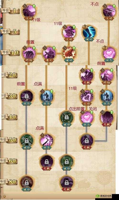 暴力美学鬼王双技能加点，输出防守一手抓