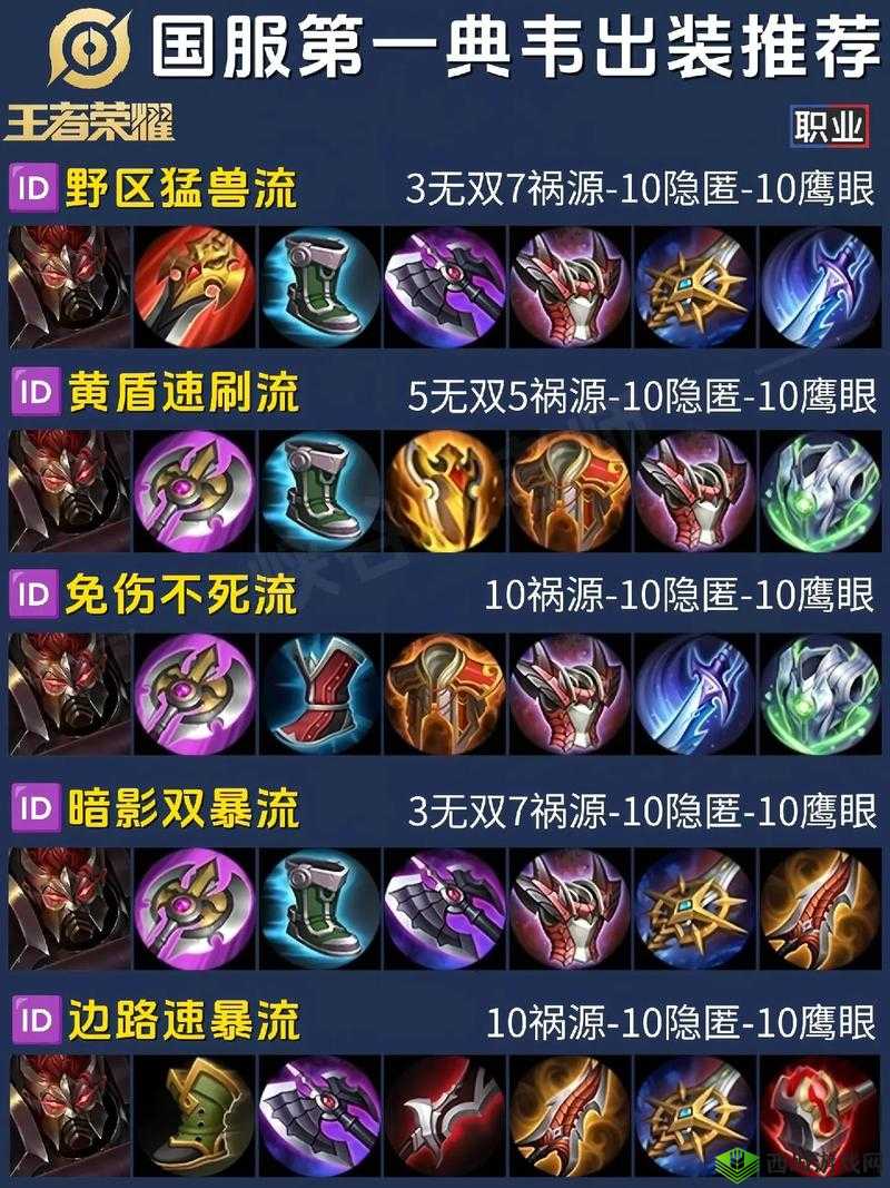 王者荣耀典韦 1 打 9 超神 无敌出装秘籍大公开 震撼来袭