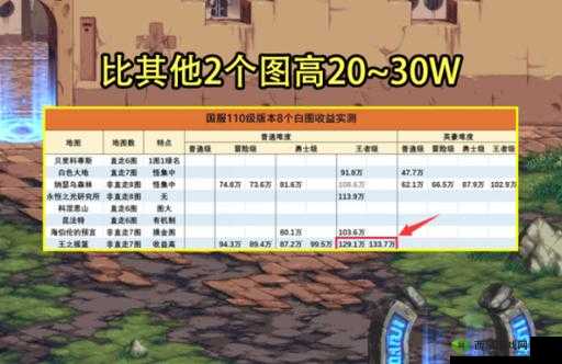 DNF110级搬砖攻略:探索最高收益搬砖图,实现最大化收益